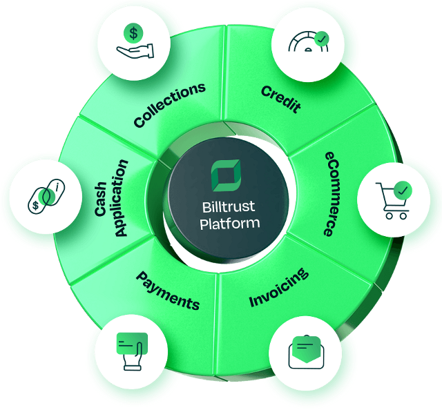 Order to cash-cyclus die Credit, e-commerce, Invoicing, Payments, Cash Application en Collections laat zien met Billtrust Platform in het midden